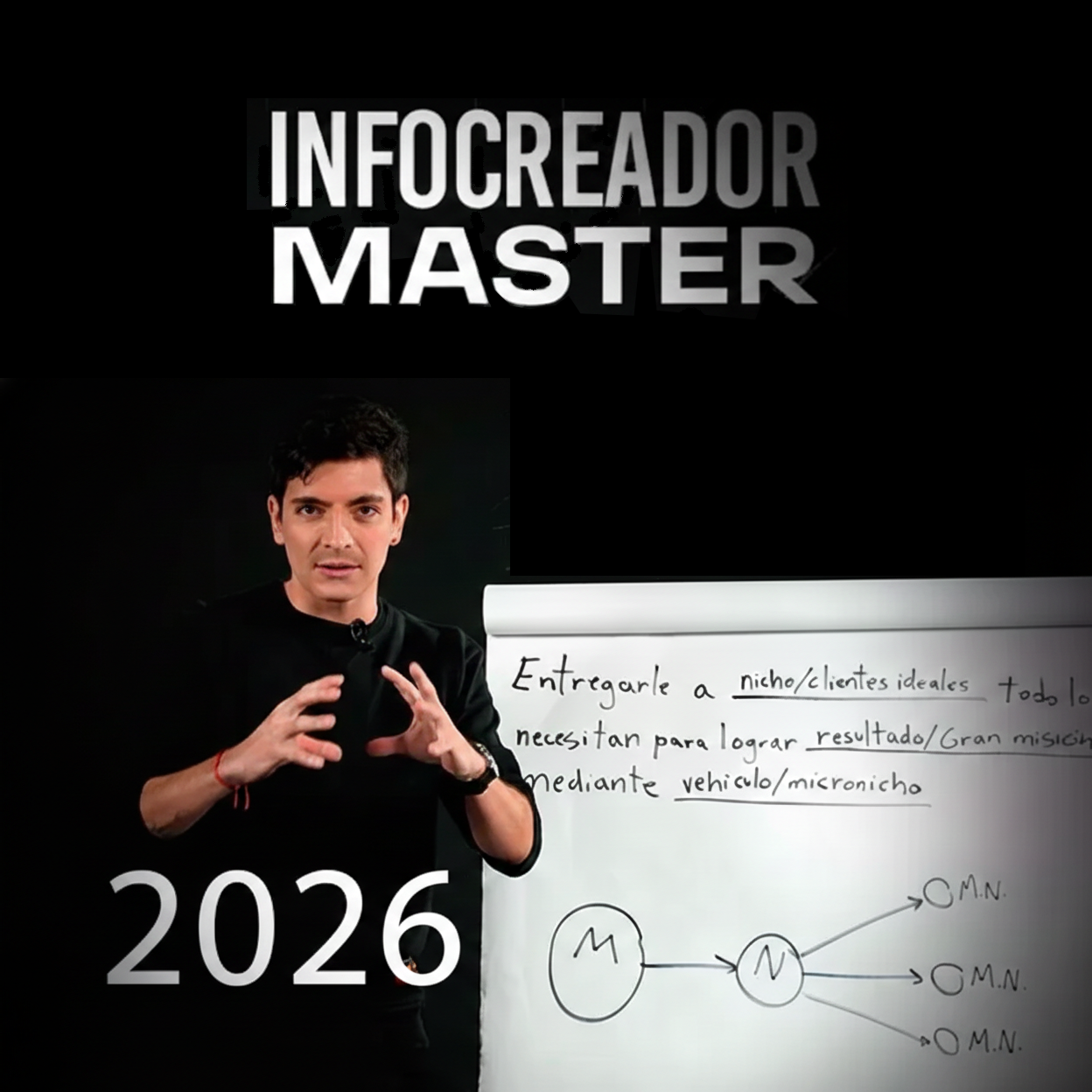 Infocreador Master - Mike Munzvil - BeMaster